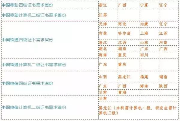 公务员信息技术岗位待遇深度解析