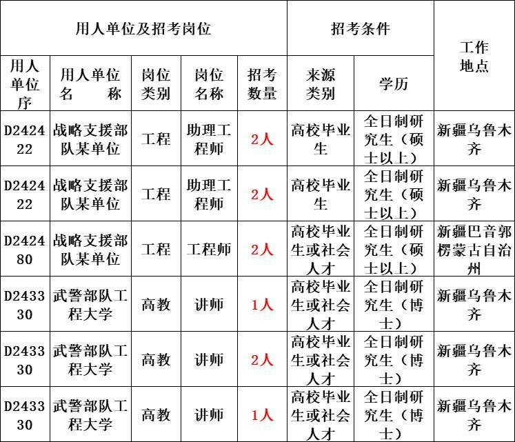 新疆免试入编岗位表发布，2024年招聘新机遇开启