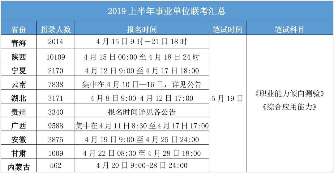 未来二十年事业编考试时间的深度剖析与展望