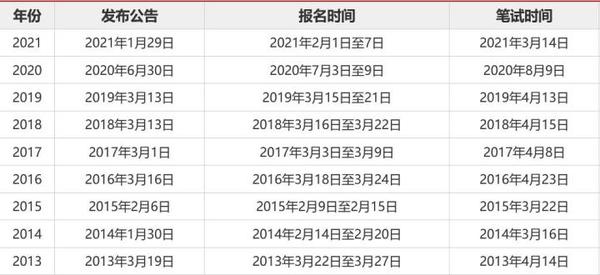 国家公务员报名官网指南，报名流程详解