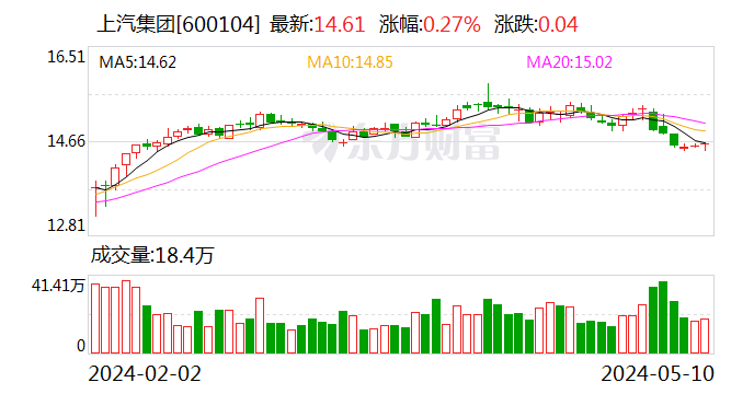 上汽集团销量下滑与失去蝉联的中国车企销冠位置，挑战与反思