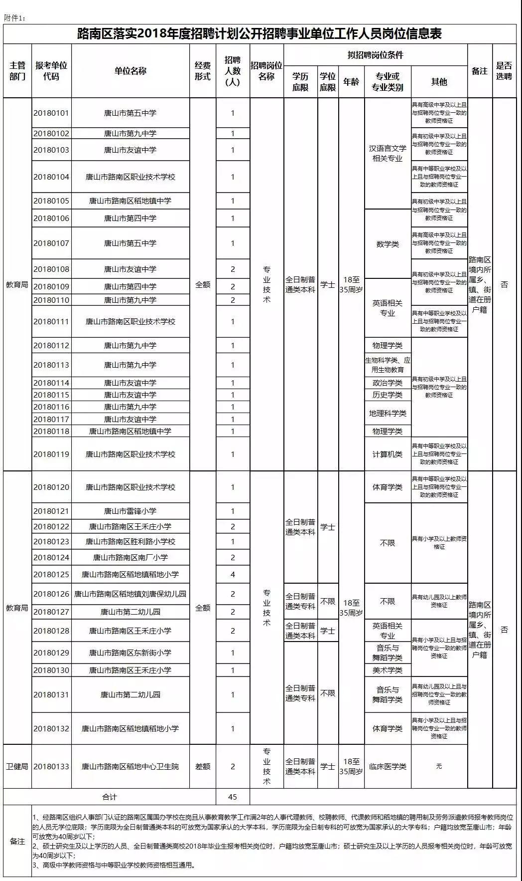 事业编招聘网，人才与事业的连接桥梁