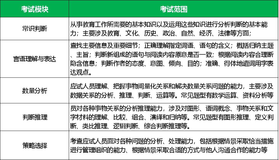 事业单位考试题库2022备考策略与解析指南