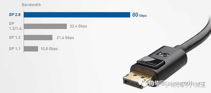 HDMI 2.2升级引发关注，DP接口规格是否已落后？