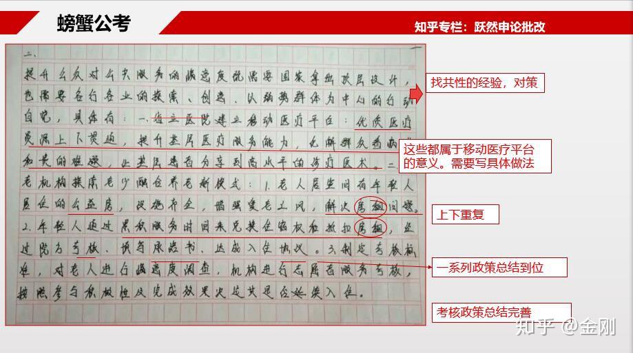 公考申论写作方法与技巧解析