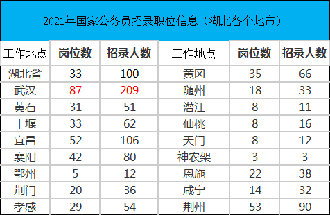 湖北公务员录取成绩背后的故事揭秘，XXXX年的案例分析