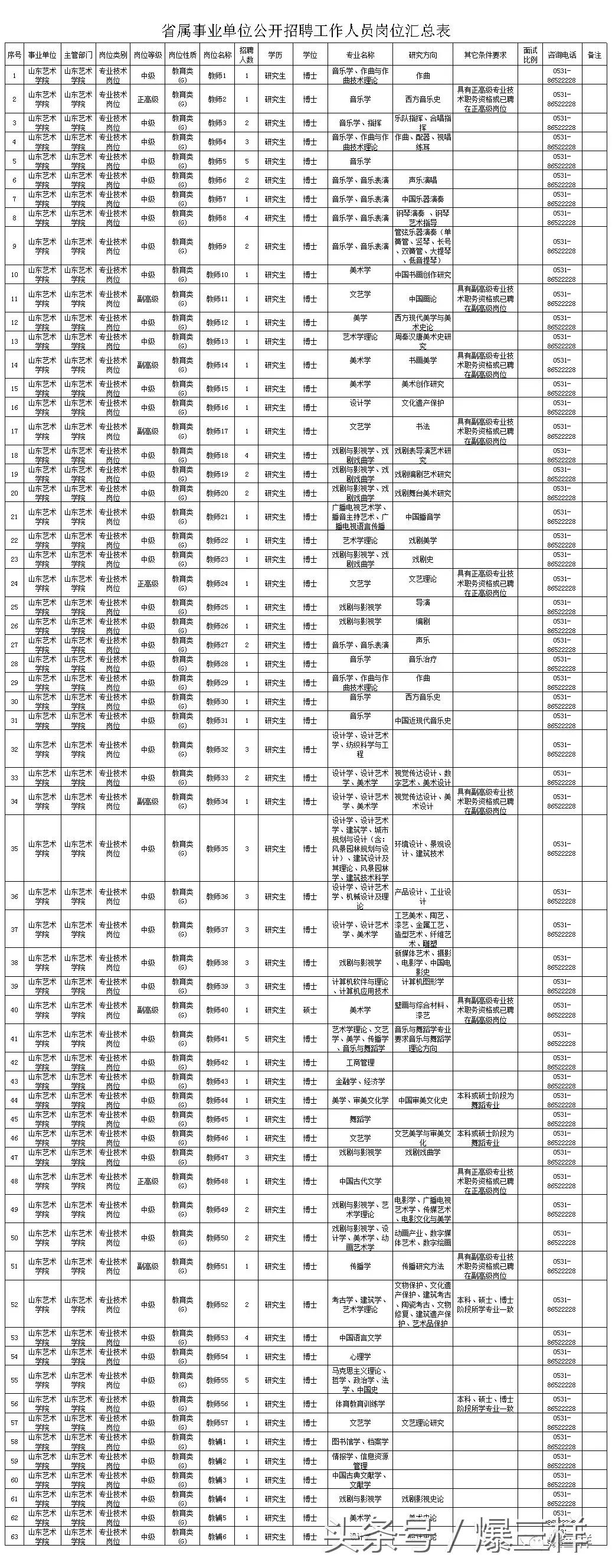 医疗事业单位人员公开招聘的意义及其策略探讨