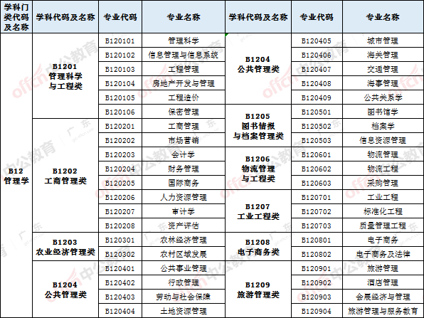 公务员财务管理专业对照表及其应用解析