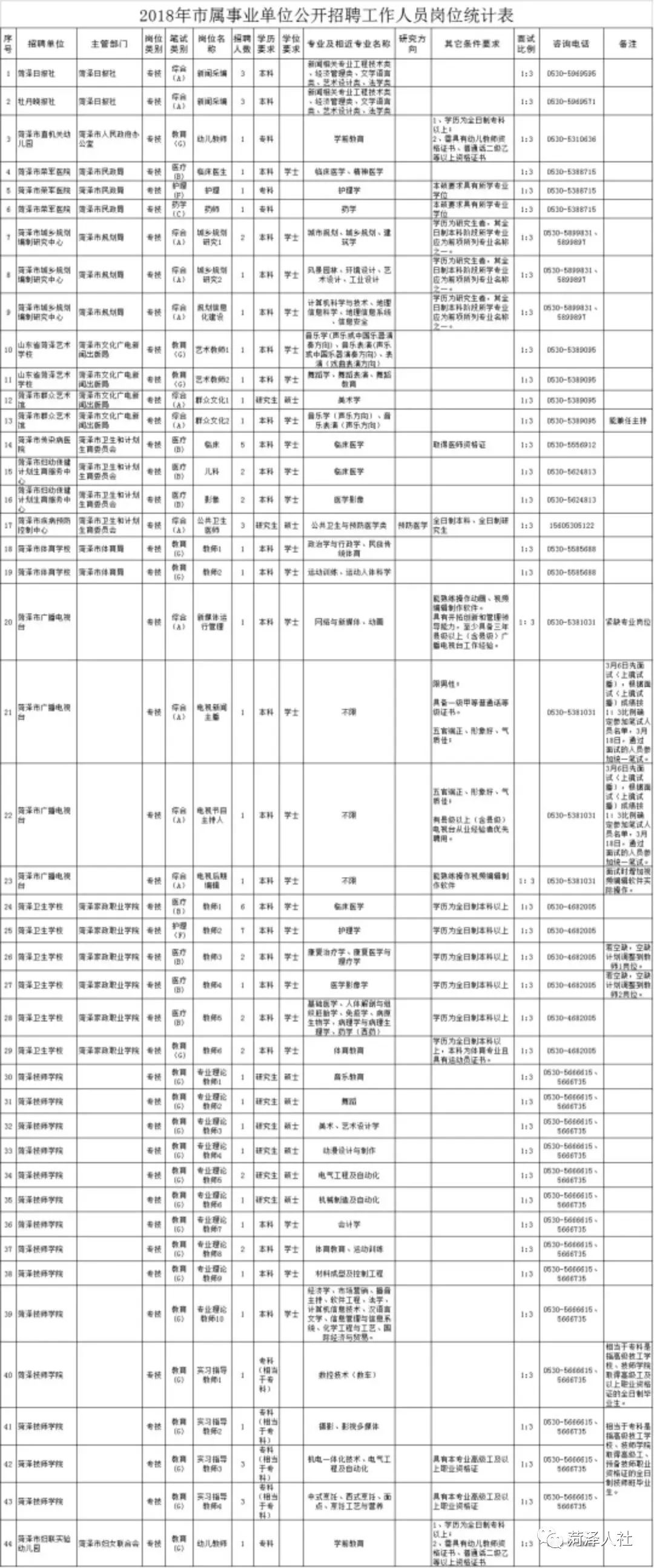 菏泽事业单位最新招聘信息总览