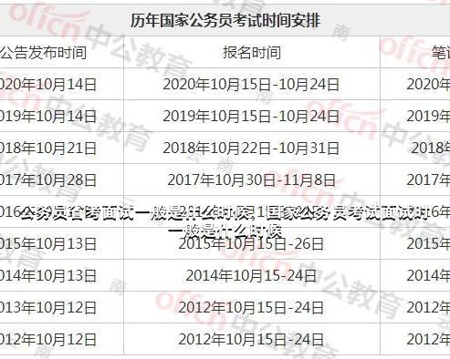 国家公务员考试面试时间解析，洞悉日程安排攻略