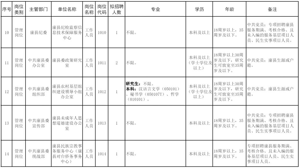 陇南特岗岗位表研究分析，以2024年为例