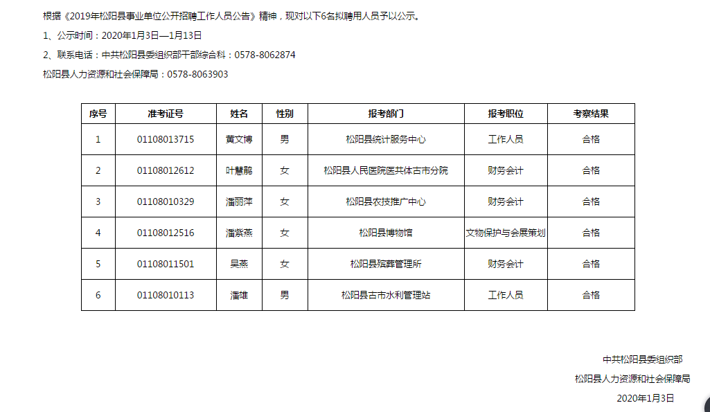 事业编录取人员公告发布