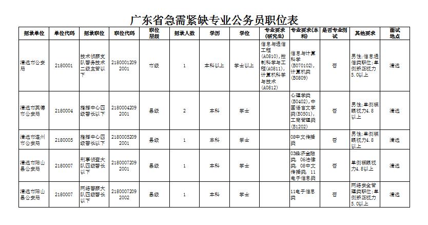 公安机关公务员最新招聘信息及相关内容深度探讨