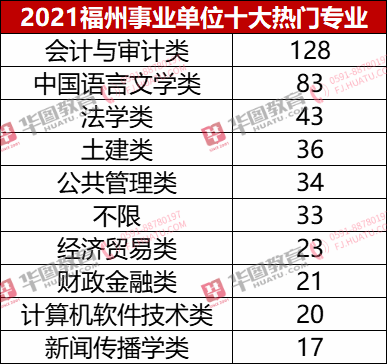 事业单位审计岗位专业知识考试要点解析