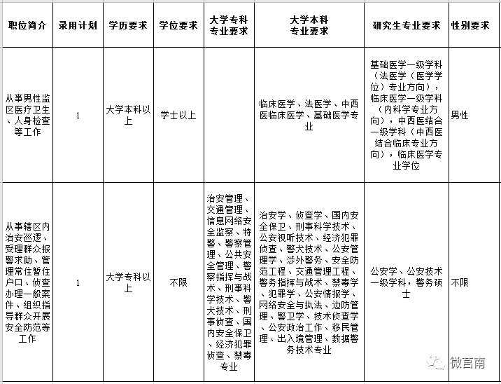 公务员交通岗位，职责、挑战与未来展望