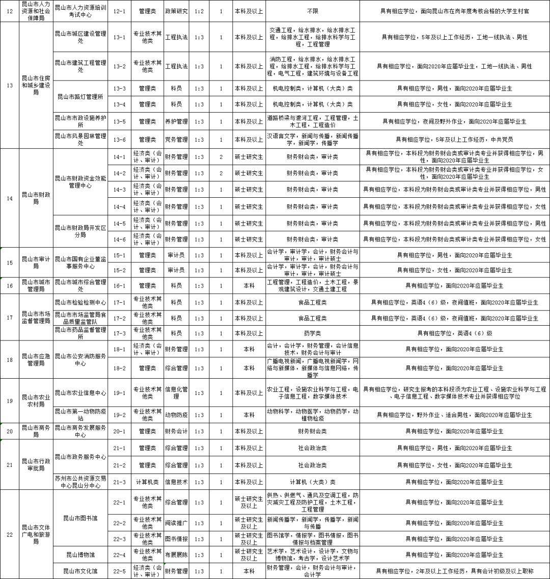 财务事业编报考岗位，开启职业新篇章之路