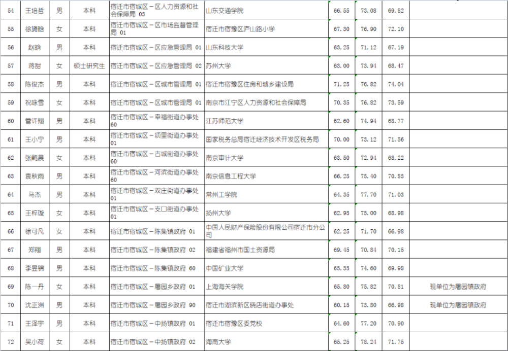 郑州市公务员拟录用名单公布，选拔公正，新生力量蓄势待发