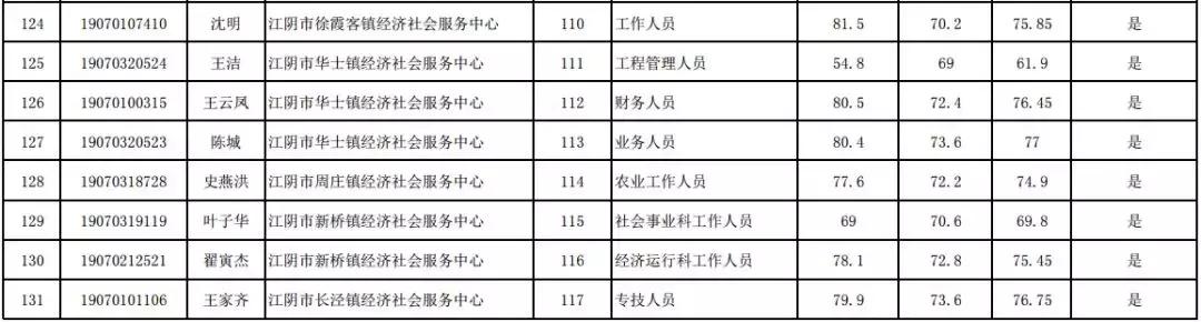 事业编体检标准全面解读，健康要求一览表