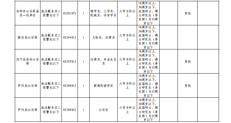 郑州市省考录用公示，公开透明，构筑公平社会的基石