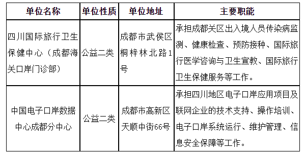 海关公务员招聘公告通知，开启职位申请之旅