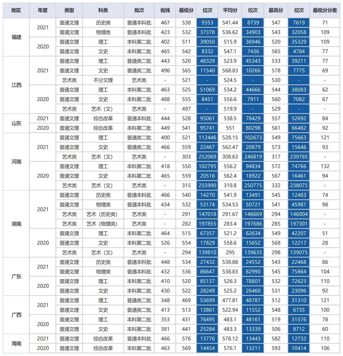 湖北公务员考试历年分数线解析