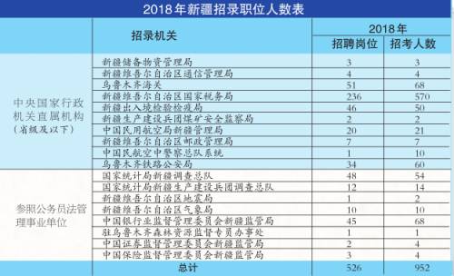 新疆国考专科职位表全面解析