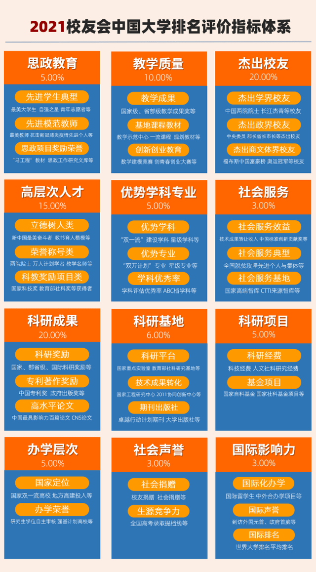 中国社会科学院大学校友会排名2025第九，校友评价与社会认可度分析