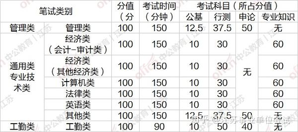 事业单位考试分上下午进行考试情况解析