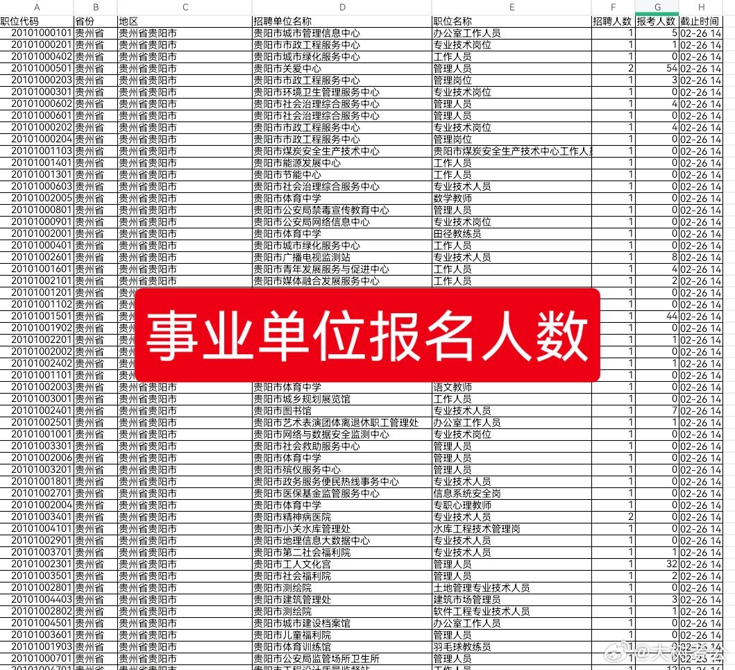 事业编制报名方式全面解析