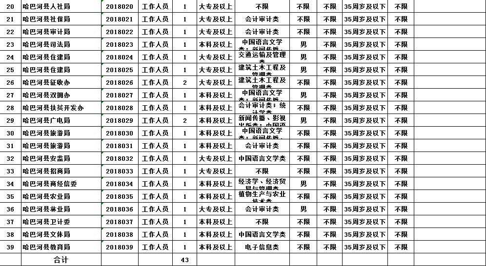 新疆事业单位职位表下载指南，步骤、注意事项全解析