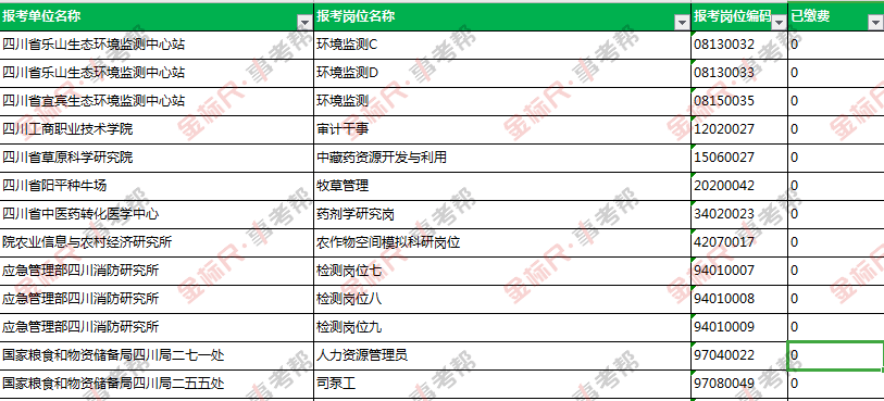 四川事业单位报名截止时间临近，把握时机赶快行动！