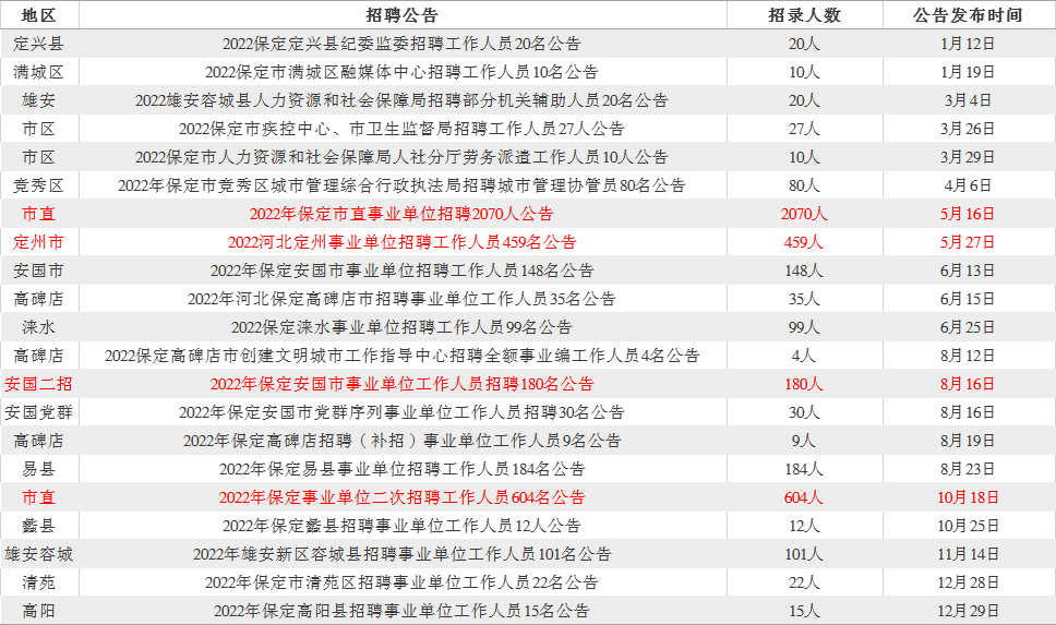 事业单位专科招聘，选拔优秀人才的新途径