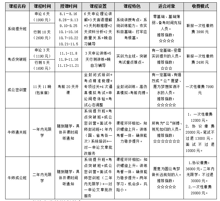 湖南省公务员考试大纲全面解析