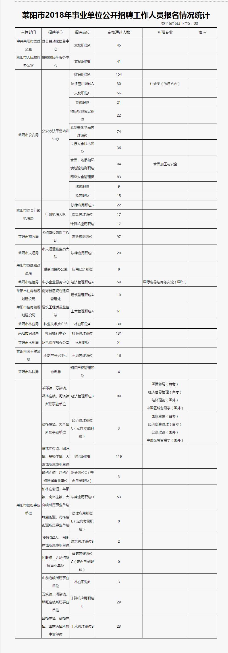 事业编考试缴费截止日期紧急提醒通告