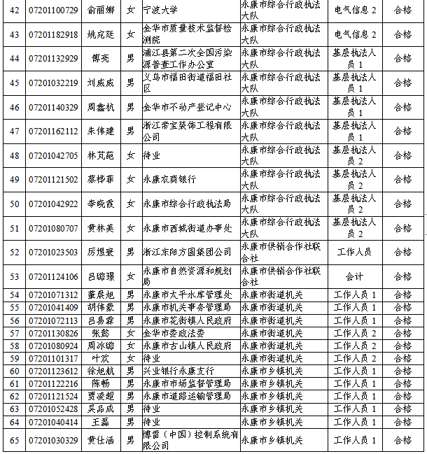 郑州市公务员拟录用名单查询指南，流程、注意事项与期待揭秘