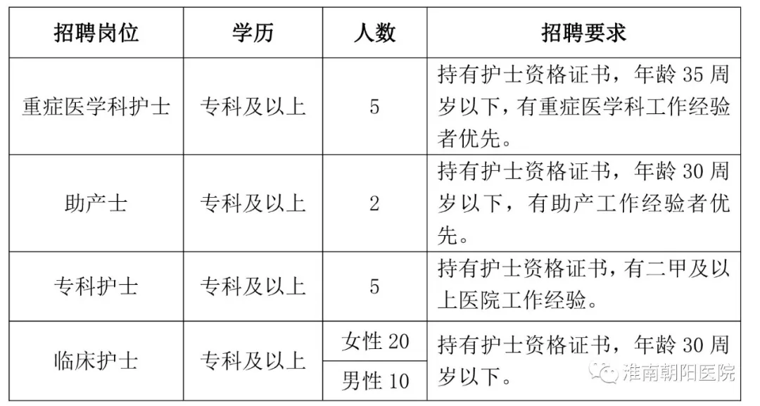 医疗事业单位招聘启事，公告通知及职位申请指南