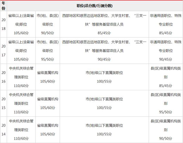 国家公务员考试成绩合格标准与考试内容解析