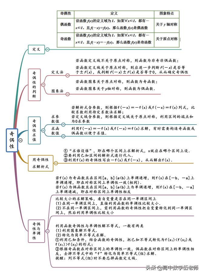 综合应用能力A类真题详解与答案解析