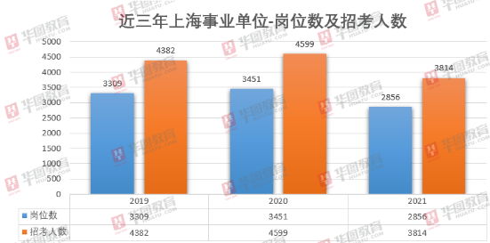 上海事业编考试资格详解与要求