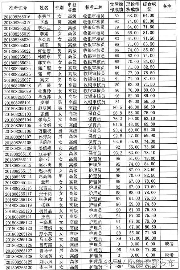 机关事业单位工勤考试成绩查询指南，流程、方法及其重要性解析