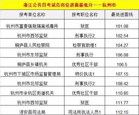 浙江省公务员考试面试公平性深度探讨