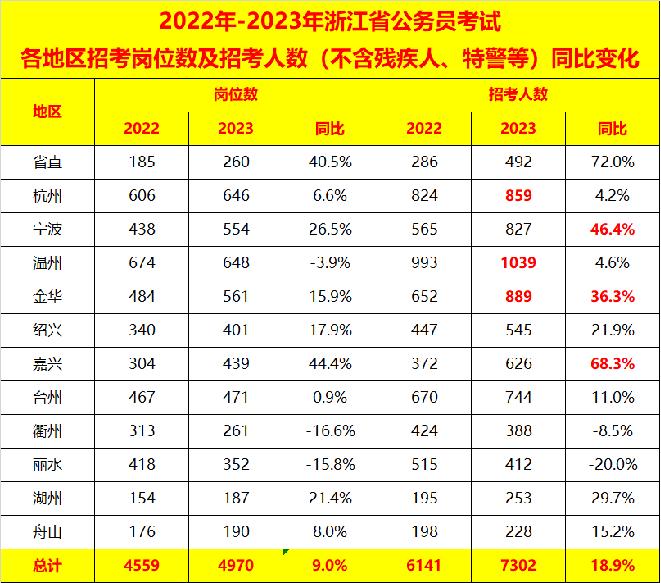 国家公务员职位表下载指南，详细步骤与操作说明