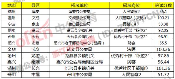 公务员考试科目与分数深度解析