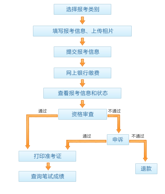 事业单位考试报名流程全面解析