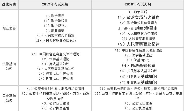 湖南公务员考试专业大纲深度解析