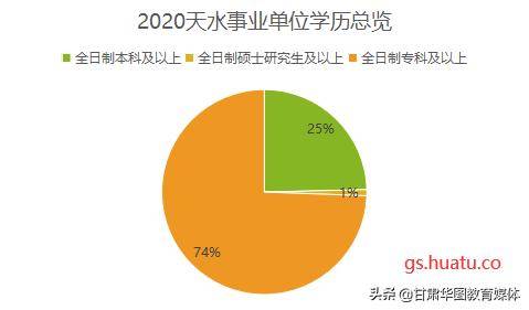 天水市事业单位招聘考试公告发布