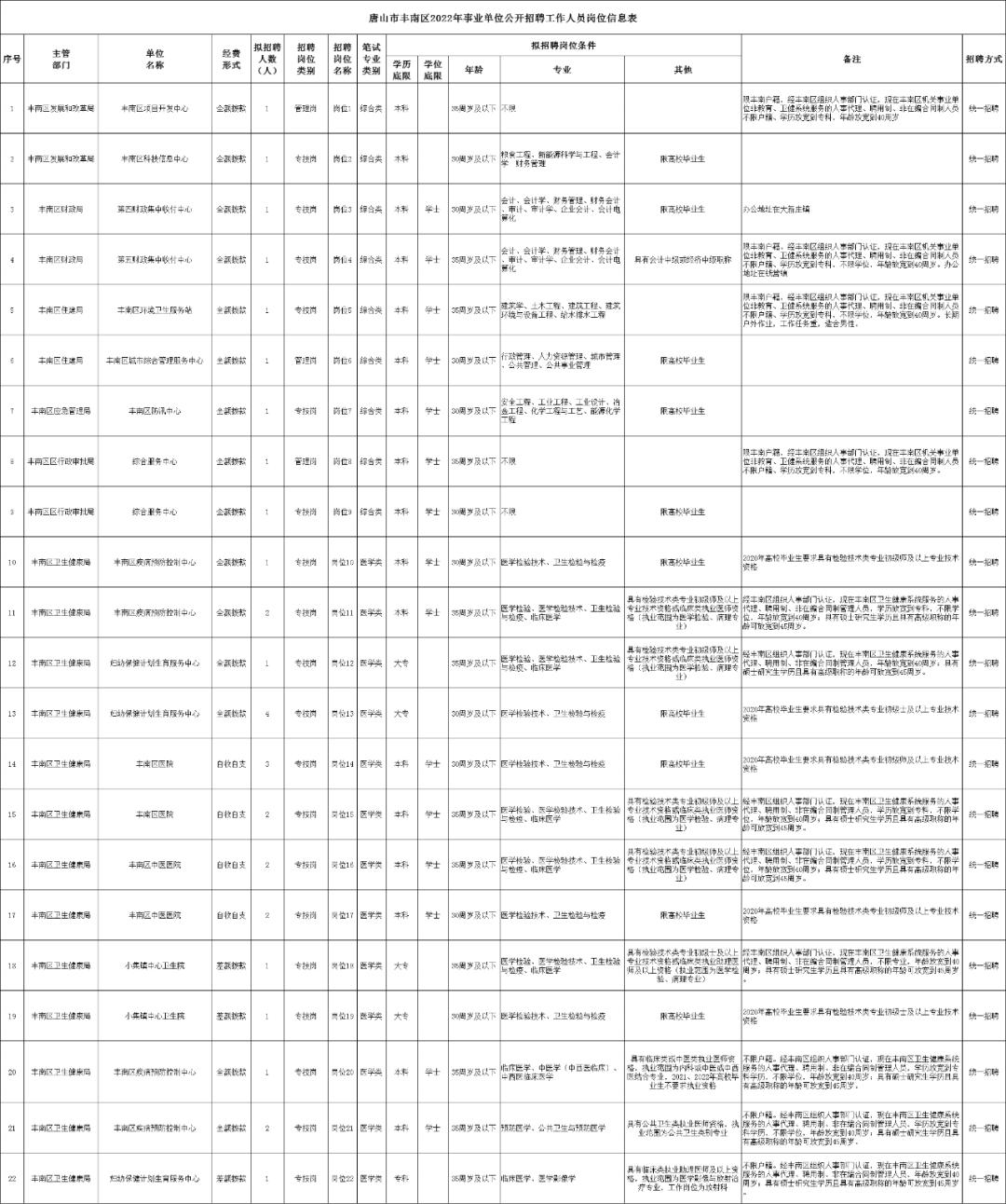 全国事业招聘网官网入口，一站式招聘求职平台服务