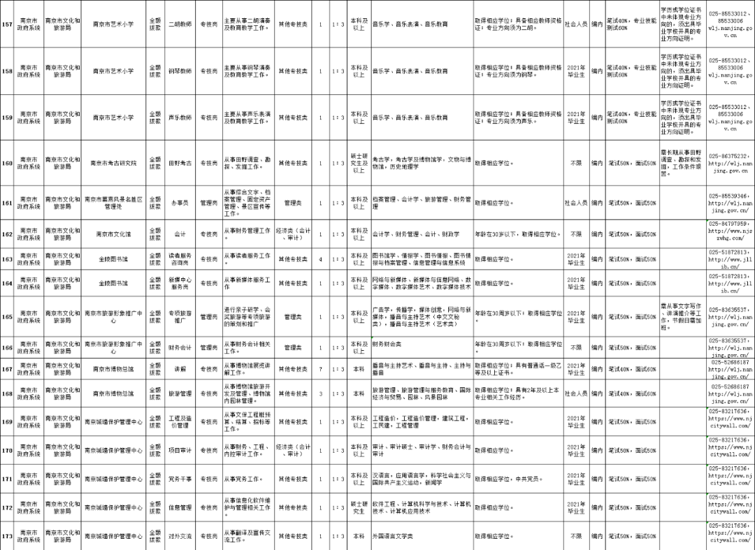 南京事业单位招聘职位表揭秘，职业机遇与挑战展望