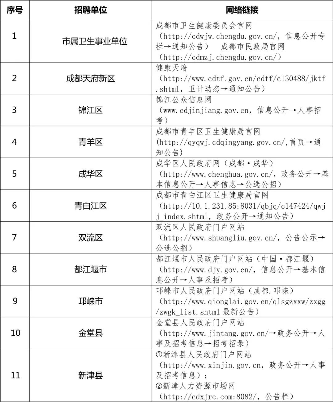 医疗卫生事业单位公开招聘，选拔人才的黄金准则