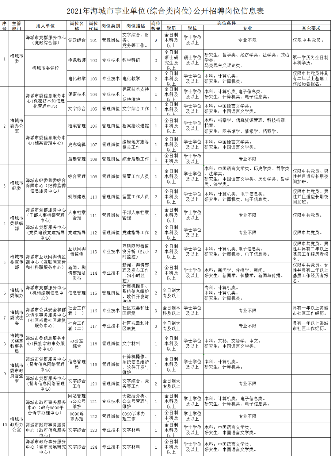 新闻专业事业单位岗位选择与职业发展路径探析